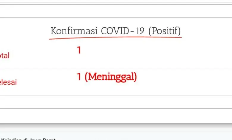 Ada Kasus Positif di Situs Covid-19 Cianjur, Dinkes Masih Bungkam