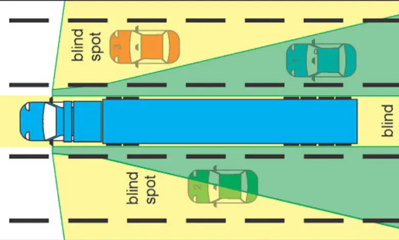 Demi Keselamatan Berkendara, Yuk Pahami Seputar "Blind Spot"