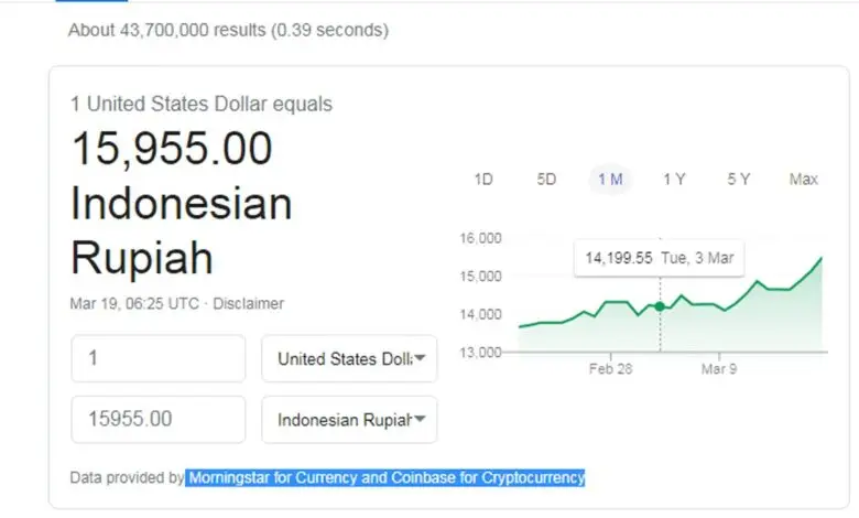 Dolar AS Tembus 16 Ribu Rupiah