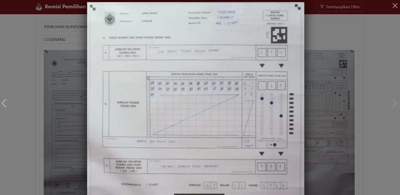 Fenomena Suara Tidak Sah Tinggi di Pilbup Cianjur 2024, Ini TPS dengan Angka Tertinggi