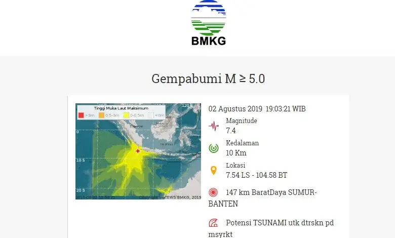 Gempa Banten Berpotensi Tsunami, Sejumlah Daerah Berstatus Siaga