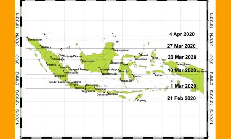 Hari Tanpa Bayangan Akan Kembali Terjadi, Ini Tanggalnya