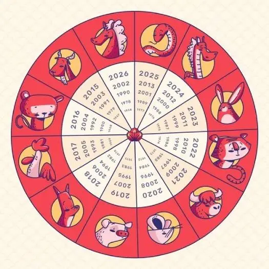 Ini Dia 12 Urutan Shio Dalam Astrologi Tionghoa Berdasarkan Tahun Kelahiran