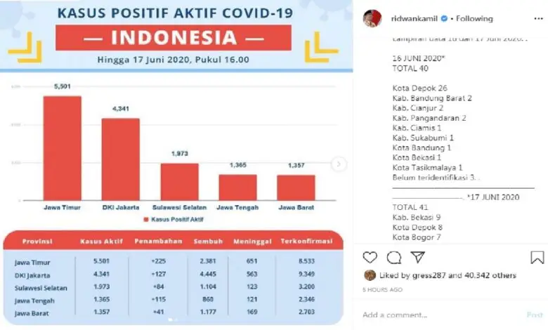 Jubir Covid-19 Cianjur Sebut Sudah Tak Ada Pasien Positif di Rumah Sakit