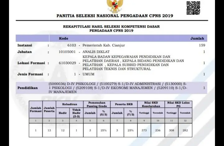 Link Pengumuman Hasil Tes SKD CAT Seleksi CPNS Kabupaten Cianjur