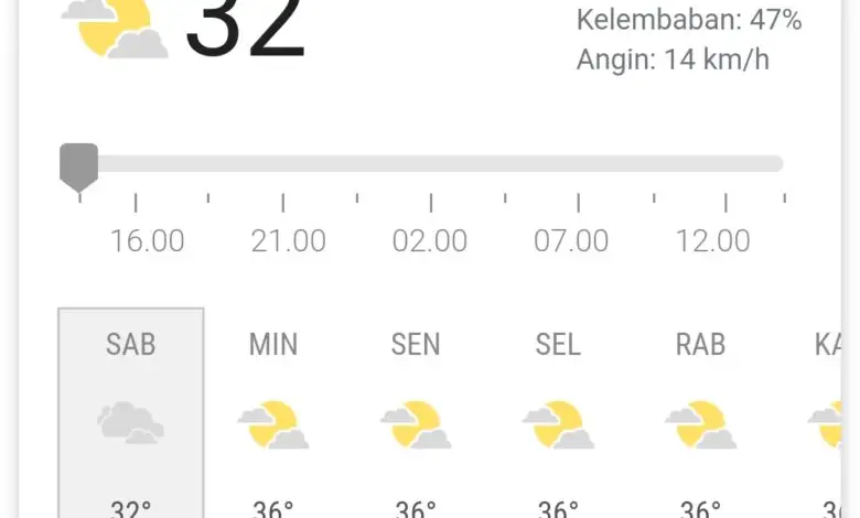 Mau Bepergian? Cek Dulu Prakiraan Cuaca Hari Ini