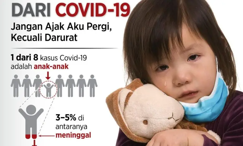 #MediaLawanCovid19, Kampanye Pencegahan Virus Corona pada Anak dan Remaja