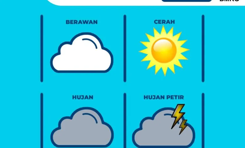 Prakiraan Cuaca Cianjur, Kamis 1 April 2021: Siang Ini Berawan dengan Suhu 31 Derajat Celsius
