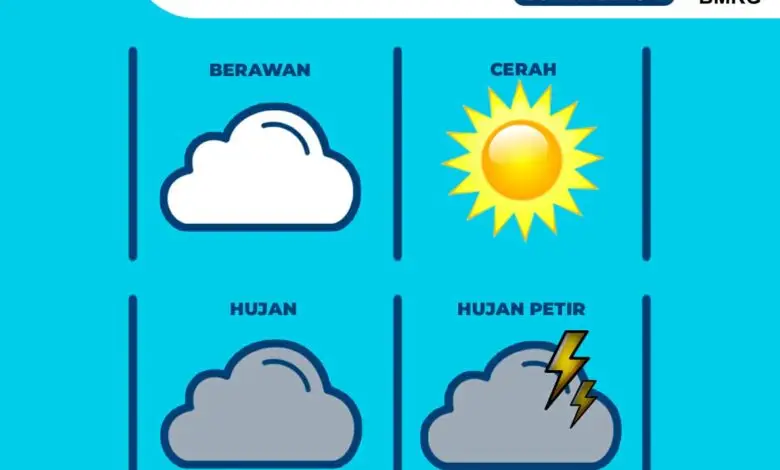 Prakiraan Cuaca Cianjur, Selasa 30 Maret 2021: Hari Ini Cerah Berawan dengan Suhu Sekitar 32 Derajat Celsius