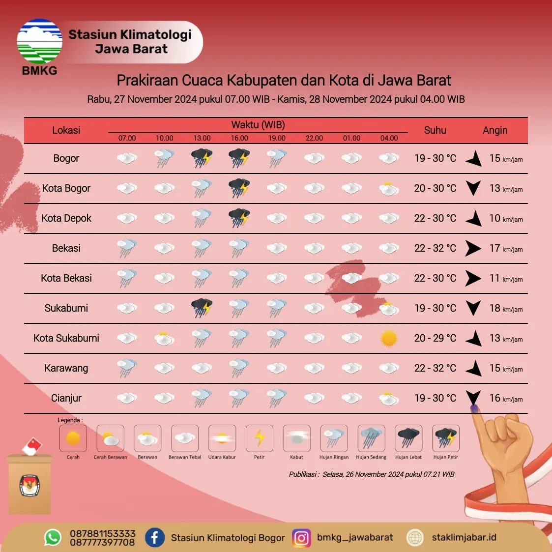 Prakiraan Cuaca Pilkada 2024 di Cianjur, Waspadai Hujan Lebat Sore Hari