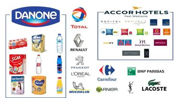 Ramai Pemboikotan, Ini Daftar Produk Prancis di Indonesia