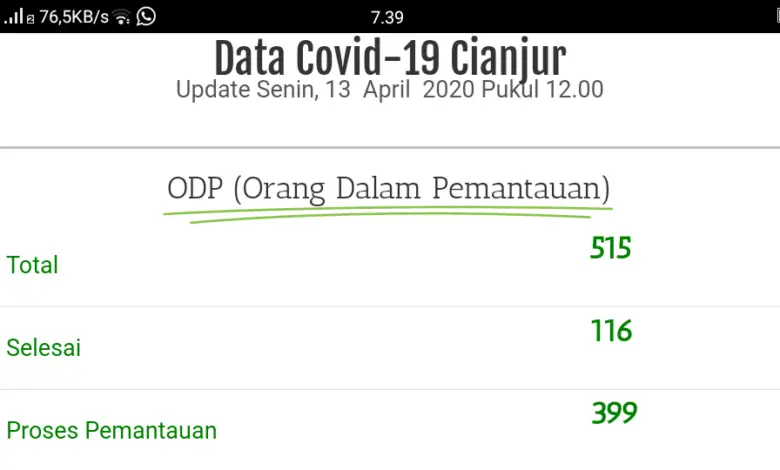 Update Covid-19 Cianjur: PDP Meninggal Bertambah Satu Orang