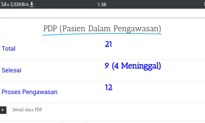 Update Covid-19: Dua PDP di Cianjur Meninggal Dunia