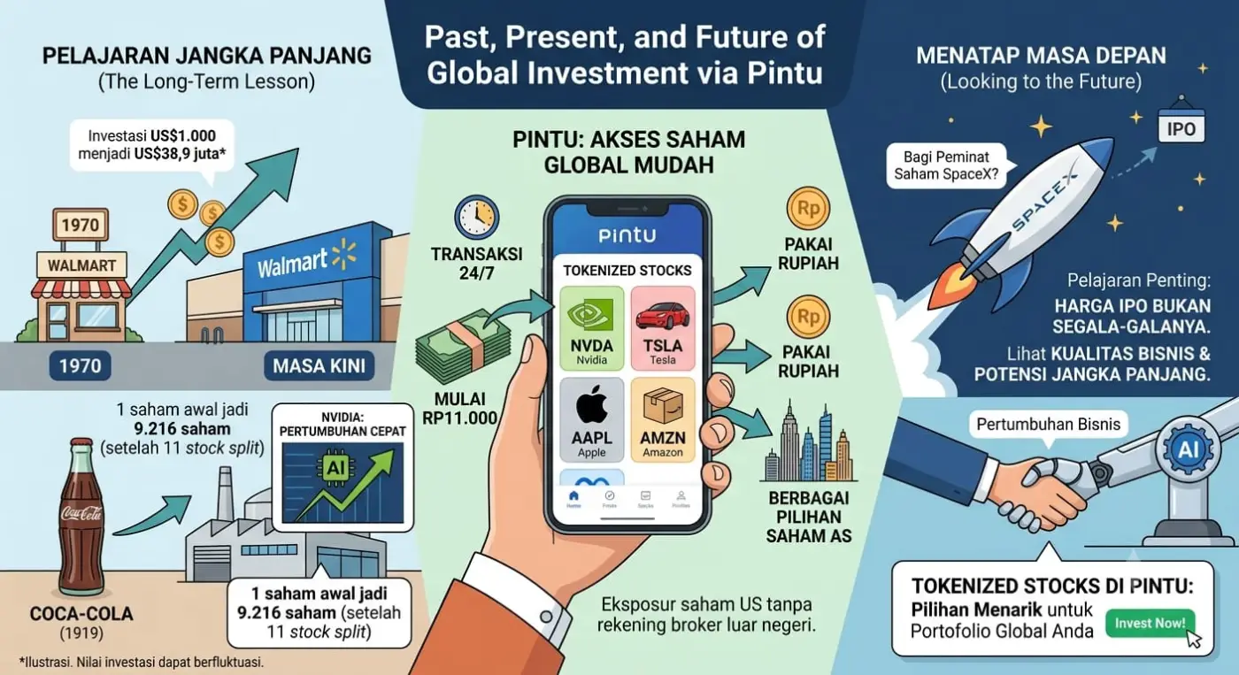 IPO Walmart 1970 Jadi Cermin Pembeli Saham SpaceX
