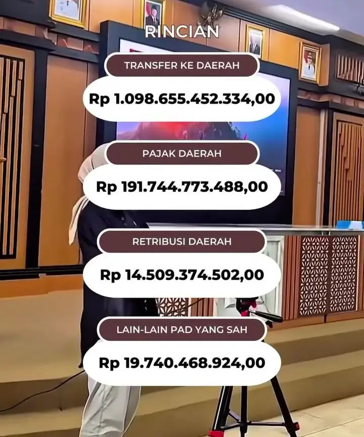 Pemkab Cianjur Rilis Posisi RKUD per Awal Juli 2026, Wujudkan Transparansi Keuangan Daerah