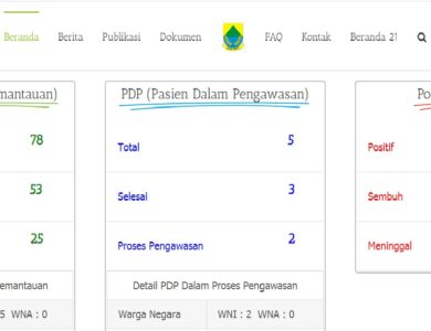 Berikut ini adalah info terkini Orang Dalam Pemantauan (ODP) dan Pasien Dalam Pengawasan (PDP) Virus Corona atau Covid-19 di Kabupaten Cianjur.
