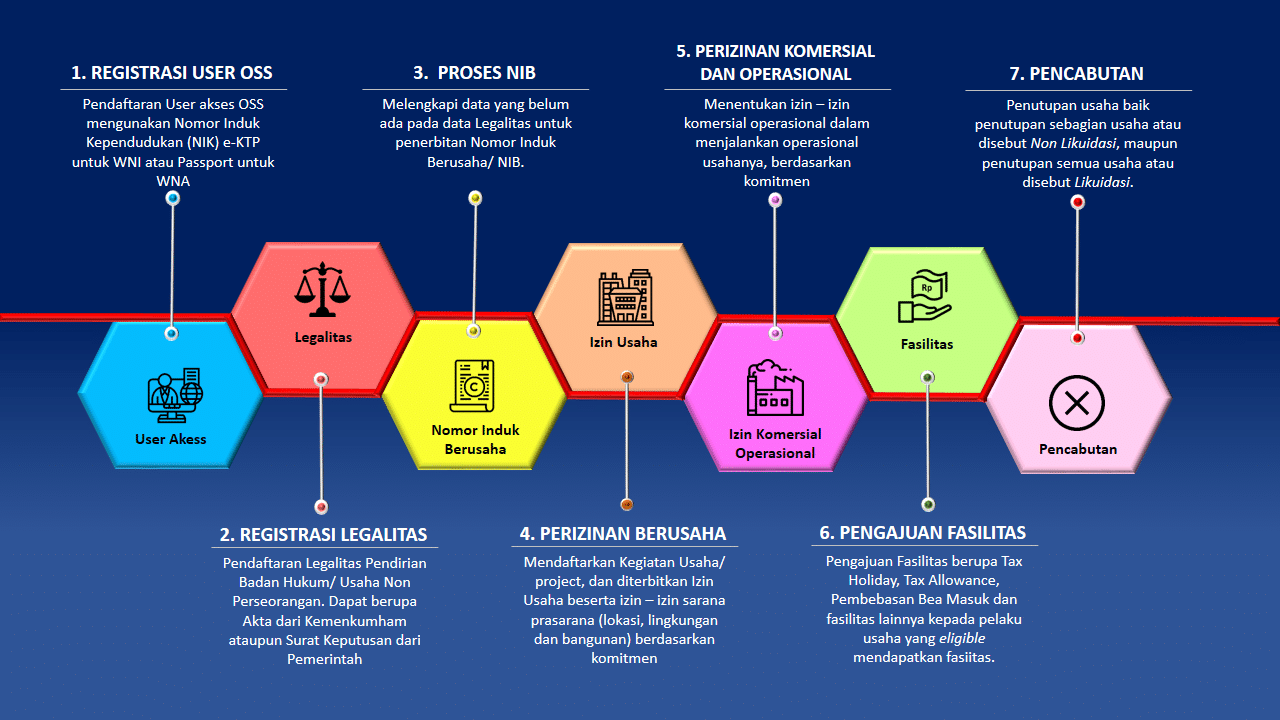 Cara Membuat NIB Online Mudah dan Cepat