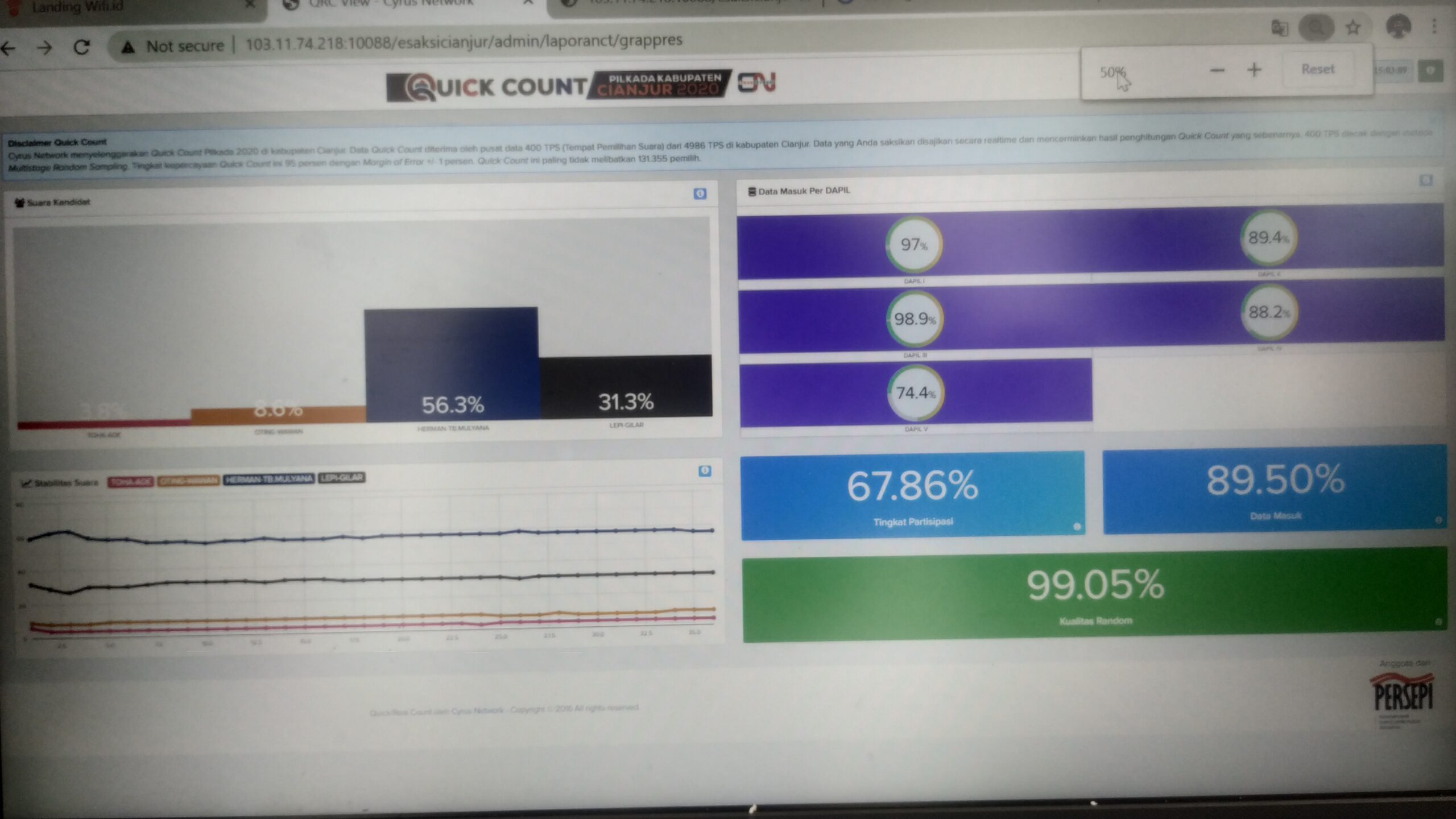 Quick Count Pilkada Cianjur 2020