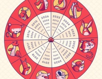 Ini Dia 12 Urutan Shio Dalam Astrologi Tionghoa Berdasarkan Tahun Kelahiran