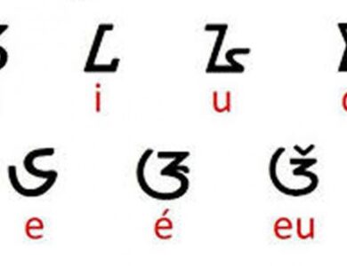 Aksara Sunda pangwilang angka rarangkén ngalagena