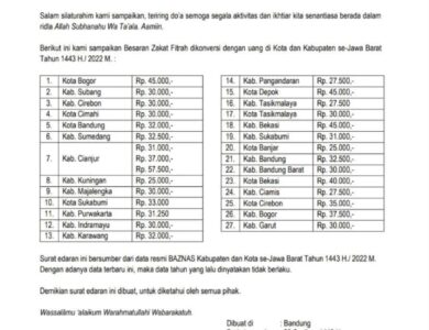 Besaran Zakat Fitrah di Cianjur Ada 3 Kategori, Ini Kata Baznas Cianjur