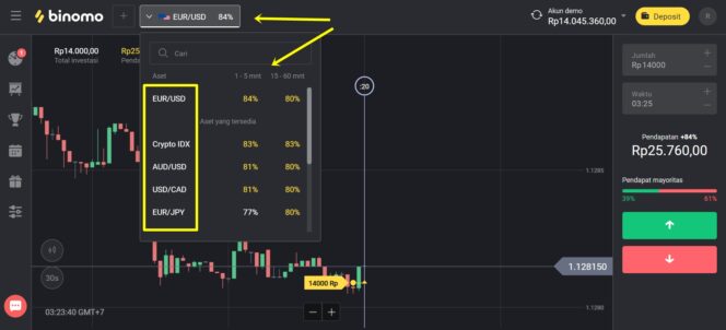 
					Mengenal Trading Binomo dan Mengetahui Ciri Trading Ilegal