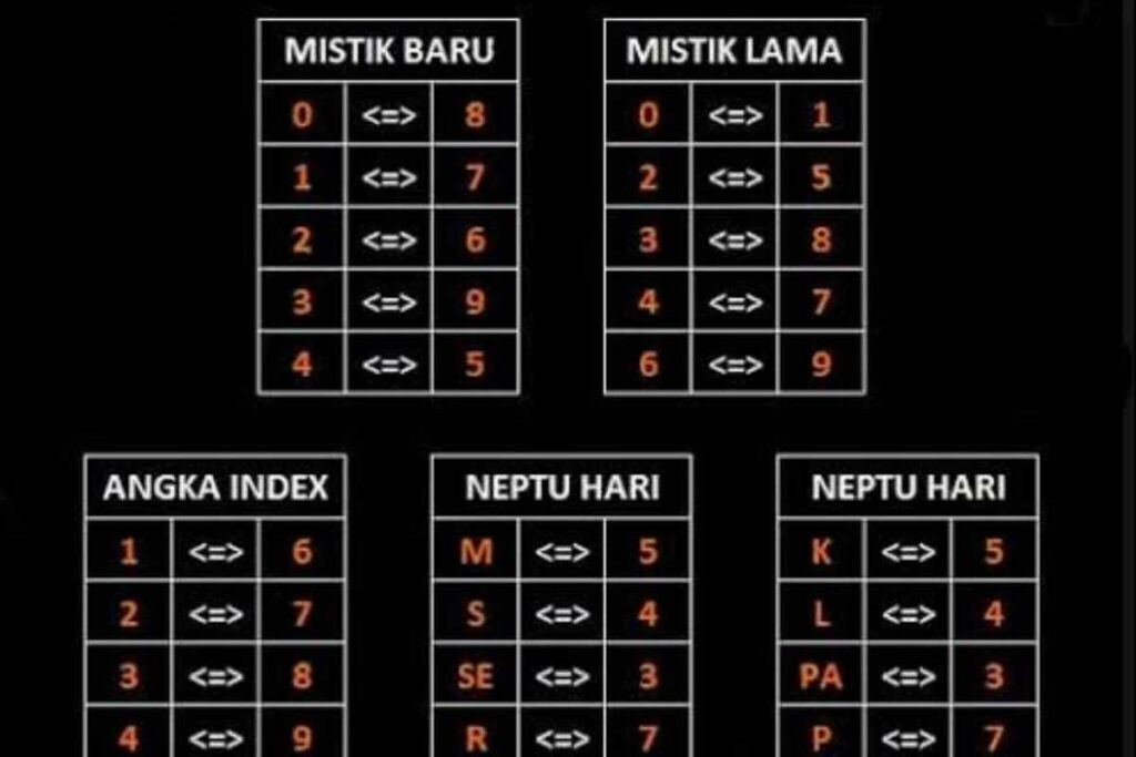 Cara Memprediksi Angka Togel dengan Istilah Mistik Lama yang Kocak dan Unik