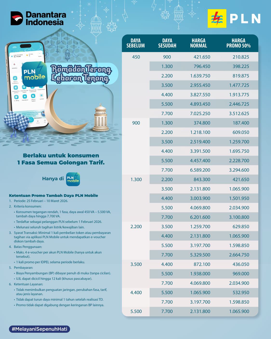 Promo spesial menyambut bulan puasa ini berlaku bagi seluruh konsumen 1 Fasa untuk semua golongan tarif. Masyarakat dapat memanfaatkan diskon ini secara eksklusif melalui aplikasi PLN Mobile mulai periode 25 Februari hingga 10 Maret 2026.