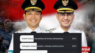 Hasil akhir polling warga terkait evaluasi 10 Program Unggulan Bupati Cianjur dr. Mohammad Wahyu dan Wabup Ramzi Geys Thebe.